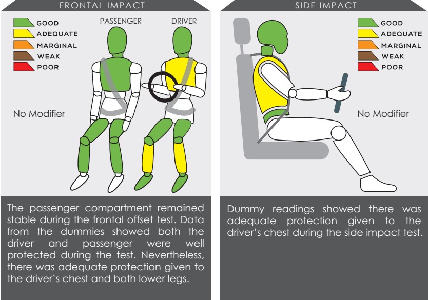 crash test dummies Mitsubishi Outlander