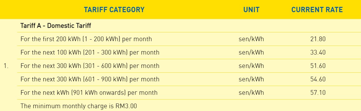 power tariff EV