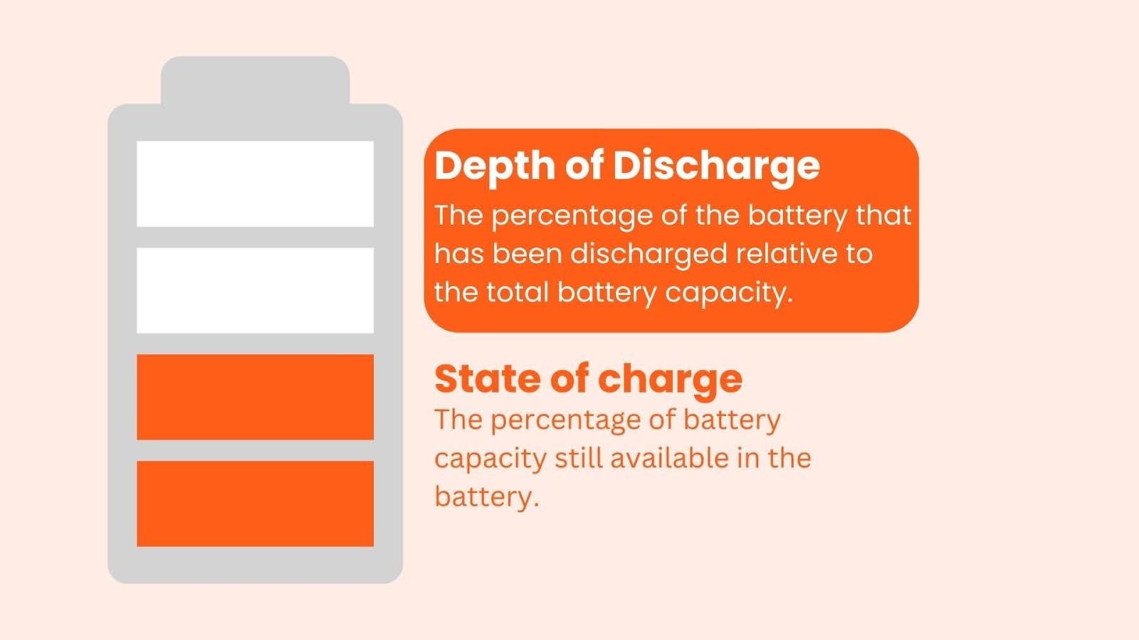 Battery state of charge